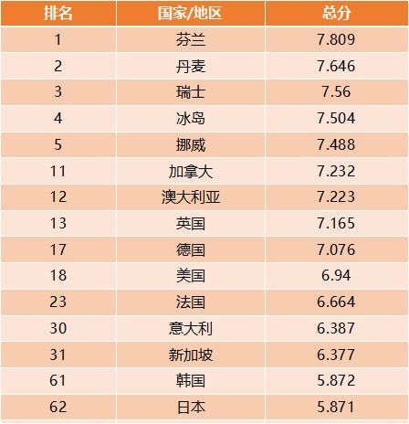 追赶型国家的悲剧 日本韩国人有钱,为什么却不够幸福