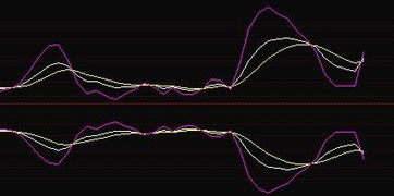 求一个通达信翻转kdj的指标公式