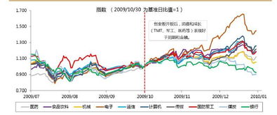 请问对创业板上市公司分析哪个方面比较好啊？由于去年才上市，不知道分析结果会不会没说服力，请教大家啦~