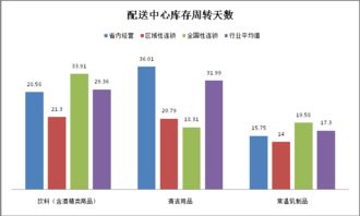 手机企业存货周转天数多少合适