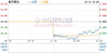 股票航天晨光60050l增发价是多少