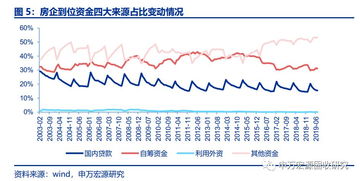 房地产项目自有资金如何确认，自有资金不足30%如何办理开发贷款