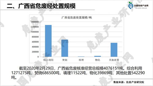 南宁市哪里有收废水泥袋的