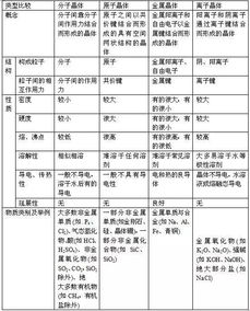 请用简明易懂的语言说一下如何比较离子半径的大小？