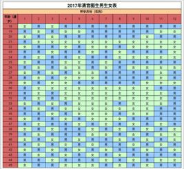 2017年清宫图生男生女表 超准 生男生女预测表