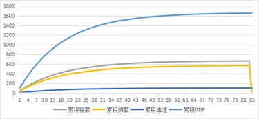 买股票应该占存款比例的多少