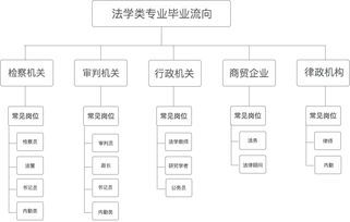 法学专业就业形势分析，法学专业就业方向有哪些