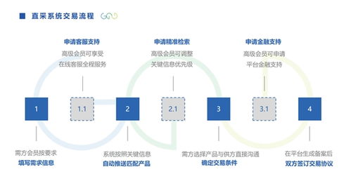 智慧房地产管理系统报价(房地产智慧服务)