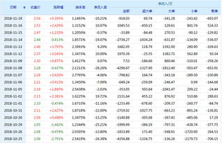 买了股票600575皖江物流怎么办