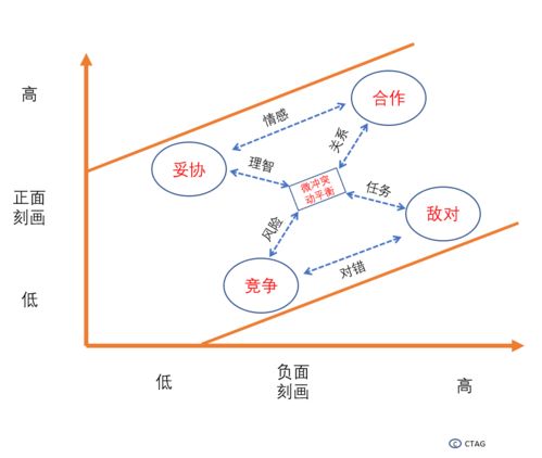 危机沟通方案模板(危机沟通策略有哪些)