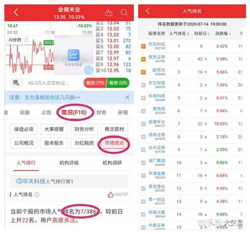 如何看股票人气排行榜
