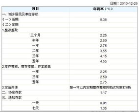 做任务的勿入：银行一年 两年 三年 五年利息率有什么关系？