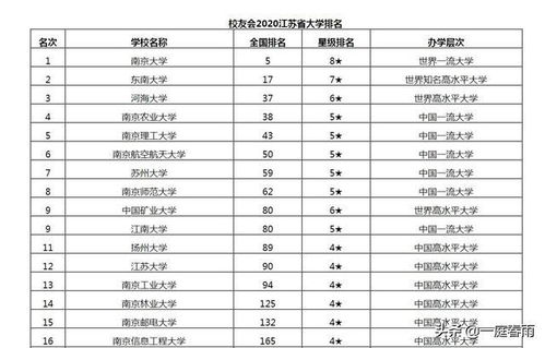 2023江苏大学排行榜，江苏省全部大学排名