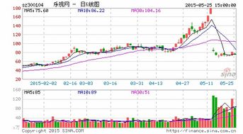 乐视网定增募资75亿对对股票是利好吗