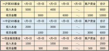 股票投资年回报率计算？