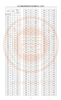 沙县爸妈,福建公布高考成绩 一分一档 统计表 孩子报志愿全靠它了 