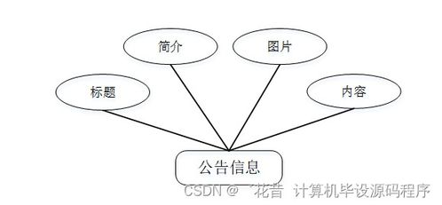 各类旅游管理信息系统技术的应用领域