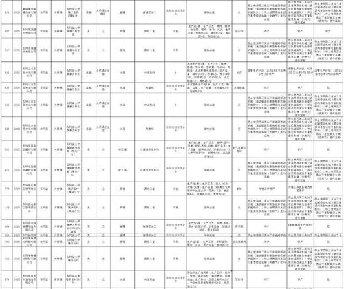 河南通知：加强2023年重污染天气应急减排清单修订工作