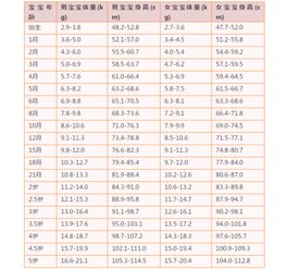 宝宝标准体重对照表 家长关注标准体重很重要