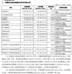 如果买券商股，国泰君安和中信证券你会买哪个