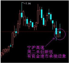 宁沪高速什么时候分红？