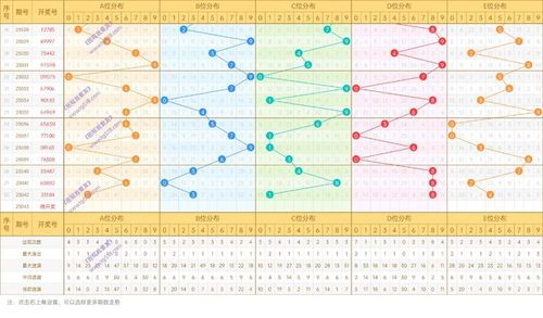 大公鸡排列五 23043期数据规律,走势遗漏解梦分析