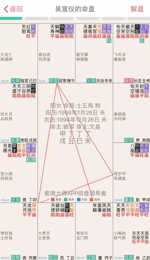 紫微斗数怎么看长相