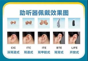 九江市助听器验配中心 庐山路惠耳 对用户说 佩戴助听器需谨慎 合理