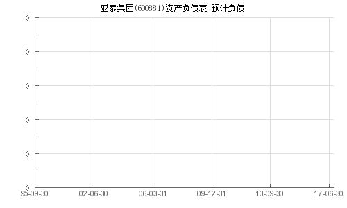 大家对亚泰集团走势怎么看