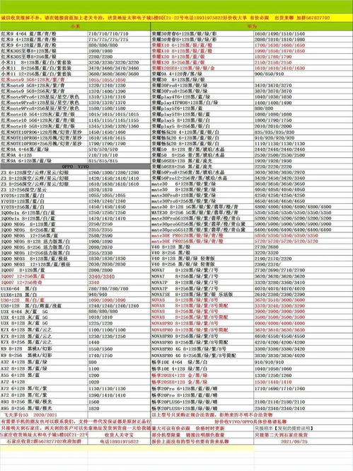 2021年9月25日现货报价,仅供参考