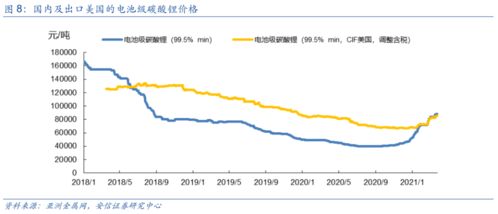 兰格带钢日间市场价格走低，明日料将延续跌势