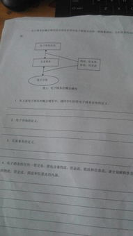 电子商务中专毕业论文