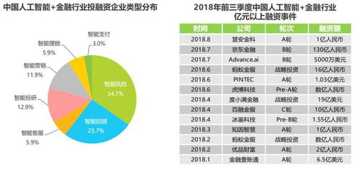 我想给我金融行业群起个什么样的网名，比较好呢，最好