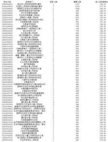 2017云南省公务员成绩排名,2017年云南省公务员成绩什么时候可以查？考多少分能进面试。(图2)