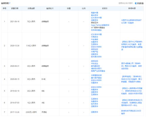 揭秘林园最新持仓，多家机构布局万亿‘超级赛道’，是否是加仓良机？