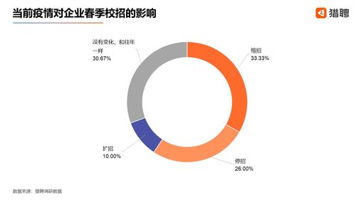 成都哪里有兼職在家可以操作的