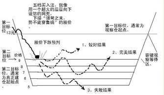 分段买入股票如何计算持仓成本？