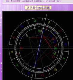 帮忙算算太阳星座 月亮星座 上升星座各是什么啊 