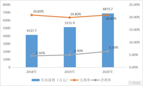 京城控股下哪个单位最好，待遇，发展前景，谢谢了！北京天海工业怎么样？