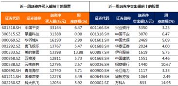 中国联通股票曾出现的最高和最低价格是多少？