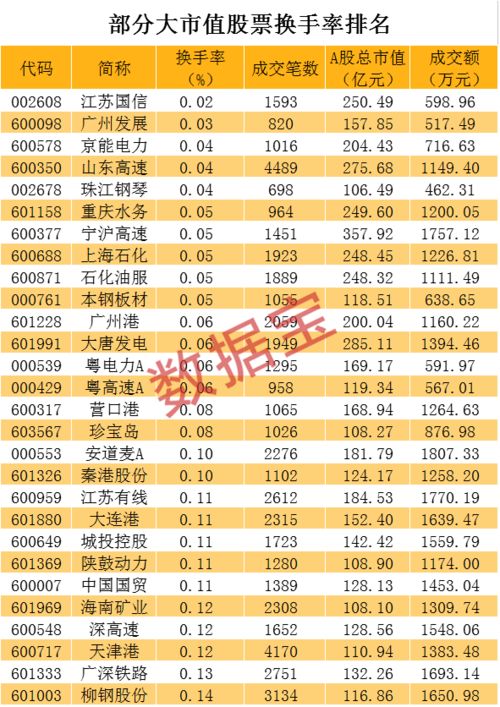 有人靠这个一天还清所有债 可转债太疯狂,暴涨176 和跳水34 一起来