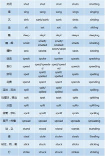 日语三类动词变化表 搜狗图片搜索