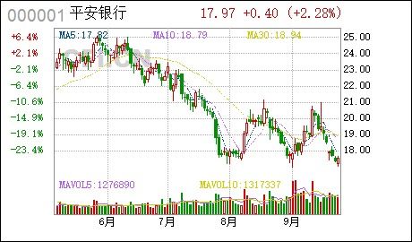 平安基金管理有限公司关于泰信财富基金成为销售机构的公告