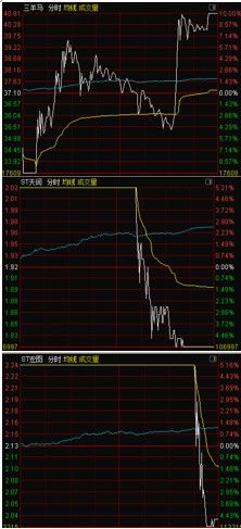 要多少资金就可以买股票