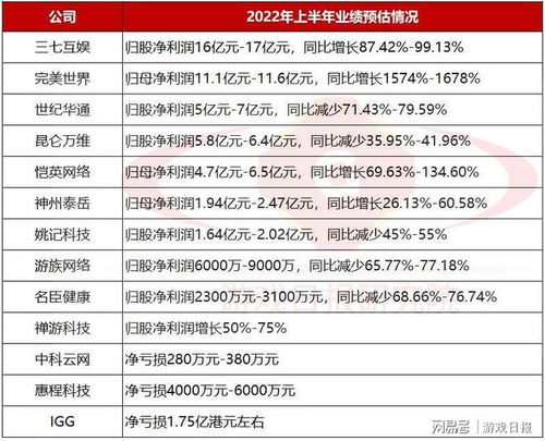 中青宝公司