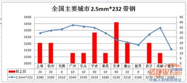 明日预测,秒懂 全国各个品种详细分析