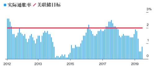 关系美联储40年命数 鲍威尔会放任通胀飞吗