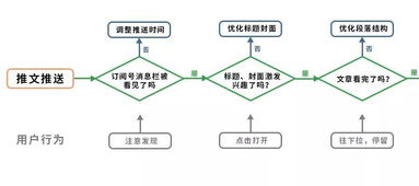 学运营如何切入 拆解用户行为流程