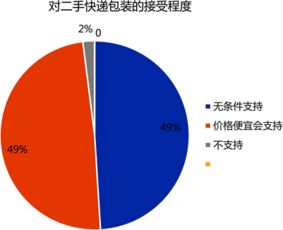 物流包装物如何进行有效回收利用(物流企业包装的回收与利用)