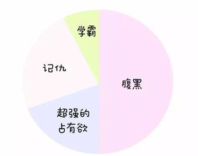 揭秘12星座人生比例图,还有无敌可爱萌的专属头像